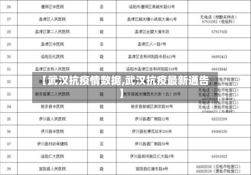 【武汉抗疫情数据,武汉抗疫最新通告】