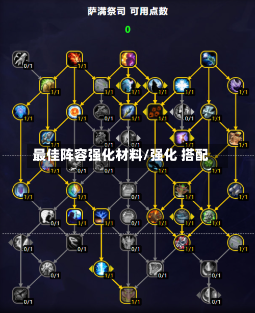 最佳阵容强化材料/强化 搭配
