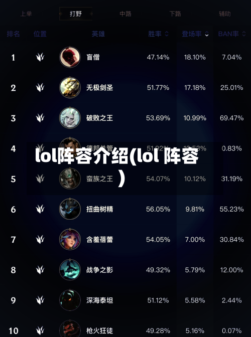 lol阵容介绍(lol 阵容)-第2张图片