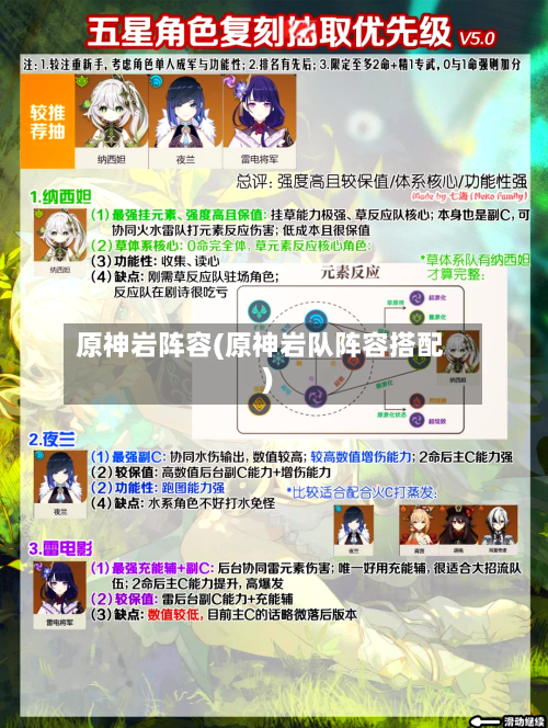 原神岩阵容(原神岩队阵容搭配)-第2张图片