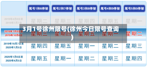 3月1号徐州限号(徐州今日限号查询)-第2张图片
