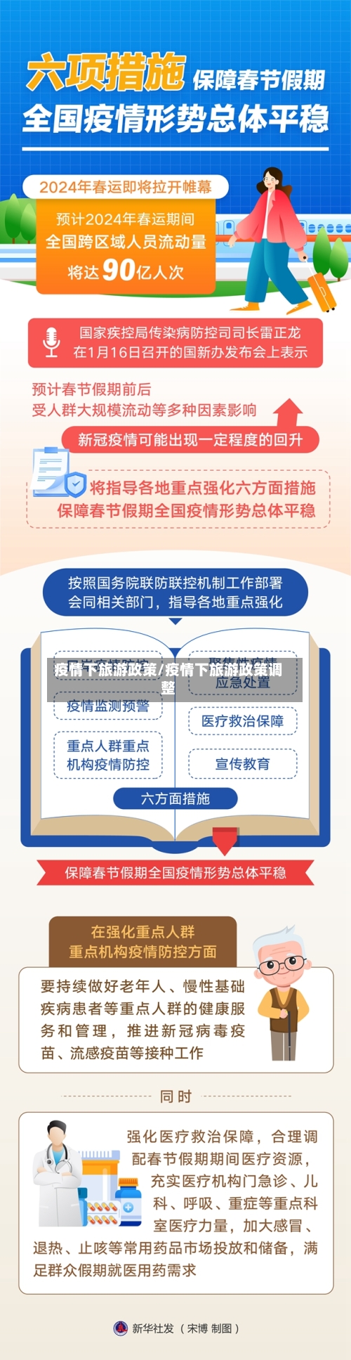 疫情下旅游政策/疫情下旅游政策调整