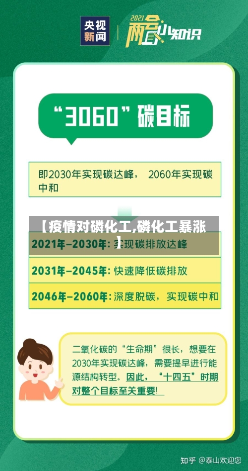 【疫情对磷化工,磷化工暴涨】