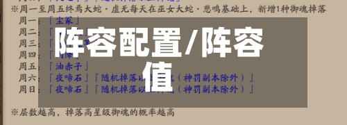 阵容配置/阵容值