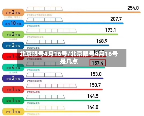 北京限号4月16号/北京限号4月16号是几点