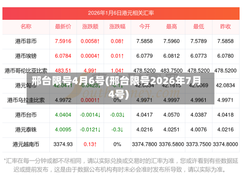 邢台限号4月6号(邢台限号2026年7月4号)