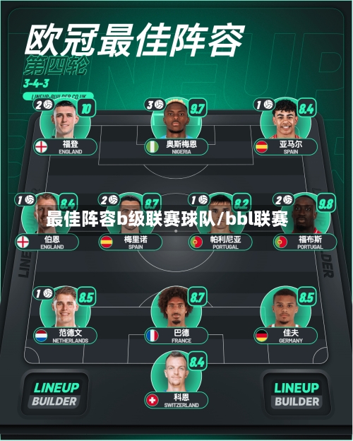 最佳阵容b级联赛球队/bbl联赛-第2张图片