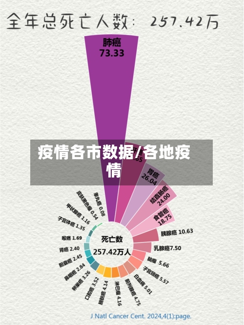 疫情各市数据/各地疫情-第2张图片