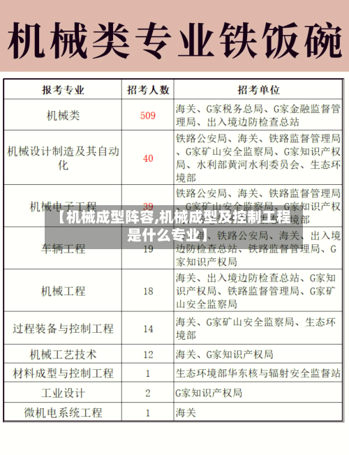 【机械成型阵容,机械成型及控制工程是什么专业】