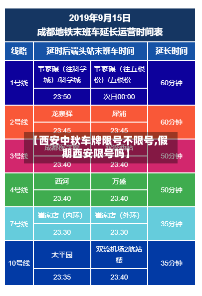 【西安中秋车牌限号不限号,假期西安限号吗】