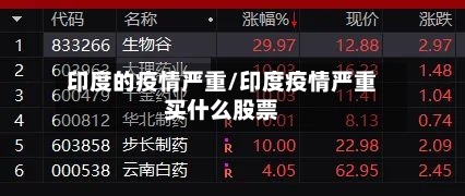 印度的疫情严重/印度疫情严重买什么股票-第2张图片