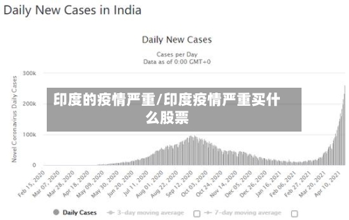 印度的疫情严重/印度疫情严重买什么股票