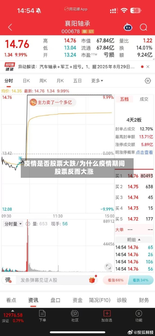 疫情是否股票大跌/为什么疫情期间股票反而大涨-第2张图片