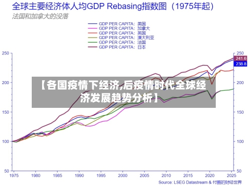 【各国疫情下经济,后疫情时代全球经济发展趋势分析】-第2张图片