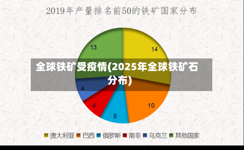全球铁矿受疫情(2025年全球铁矿石分布)