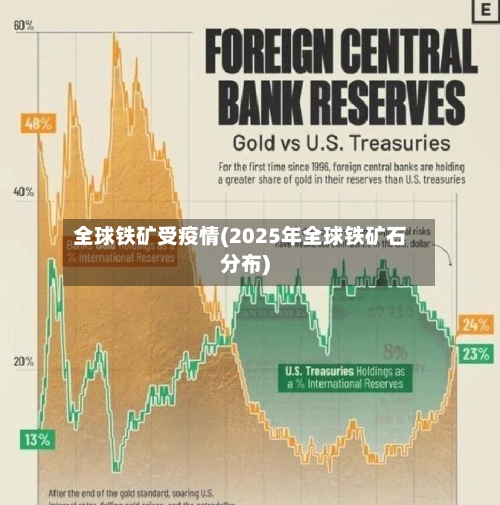 全球铁矿受疫情(2025年全球铁矿石分布)-第2张图片