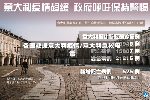 各国救援意大利疫情/意大利急救电话