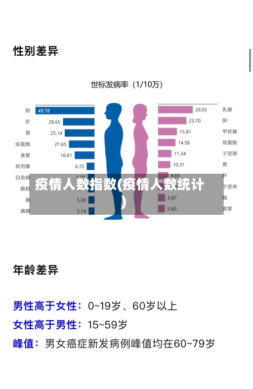 疫情人数指数(疫情人数统计)