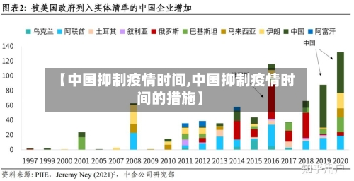 【中国抑制疫情时间,中国抑制疫情时间的措施】-第3张图片