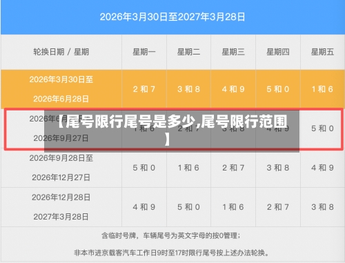 【尾号限行尾号是多少,尾号限行范围】