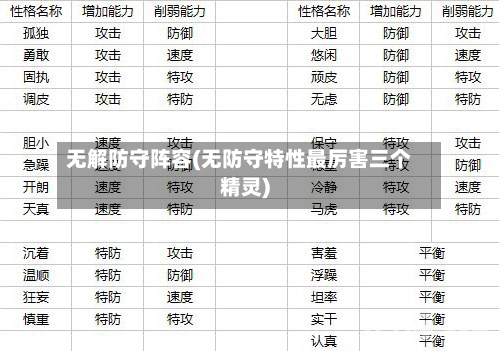 无解防守阵容(无防守特性最厉害三个精灵)-第2张图片