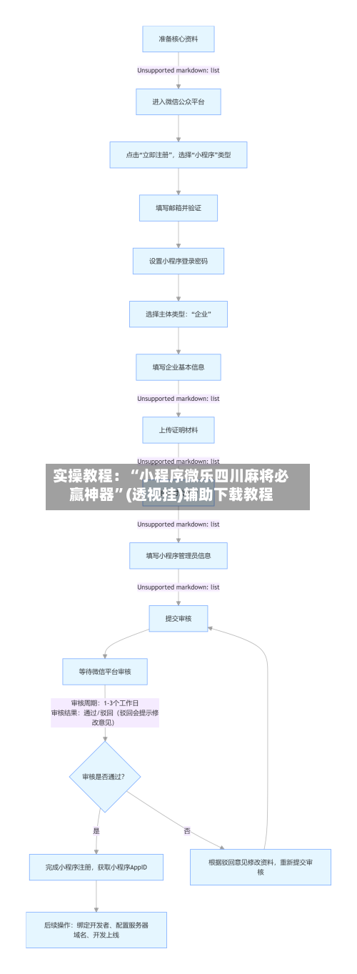 实操教程：“小程序微乐四川麻将必赢神器”(透视挂)辅助下载教程