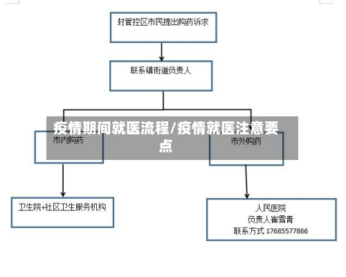 疫情期间就医流程/疫情就医注意要点