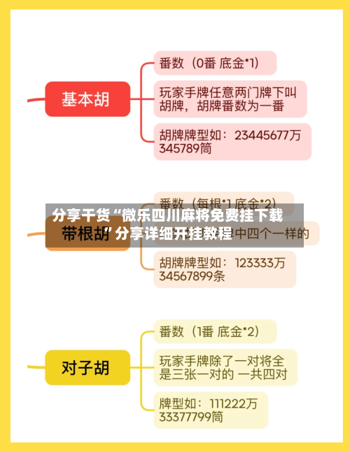 分享干货“微乐四川麻将免费挂下载”分享详细开挂教程-第3张图片