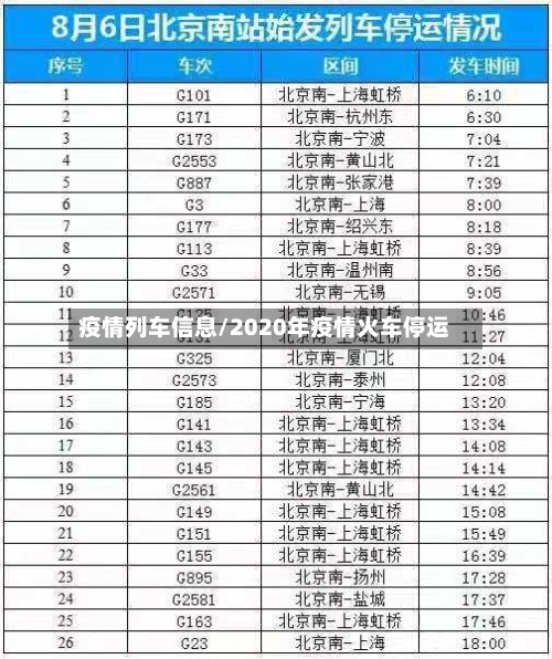 疫情列车信息/2020年疫情火车停运-第2张图片
