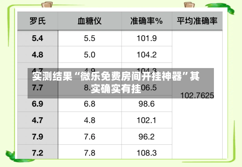 实测结果“微乐免费房间开挂神器”其实确实有挂