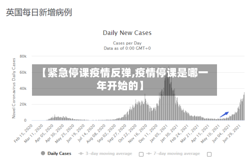 【紧急停课疫情反弹,疫情停课是哪一年开始的】-第2张图片