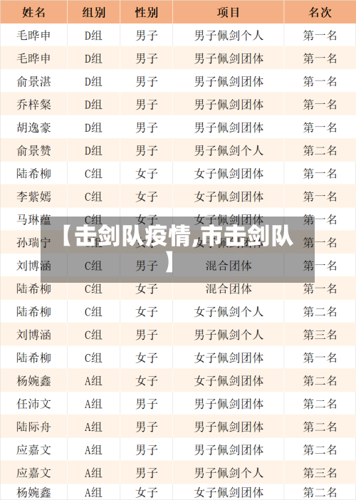 【击剑队疫情,市击剑队】