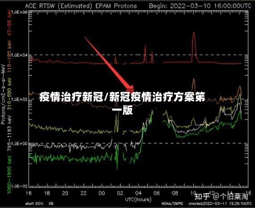 疫情治疗新冠/新冠疫情治疗方案笫一版-第2张图片