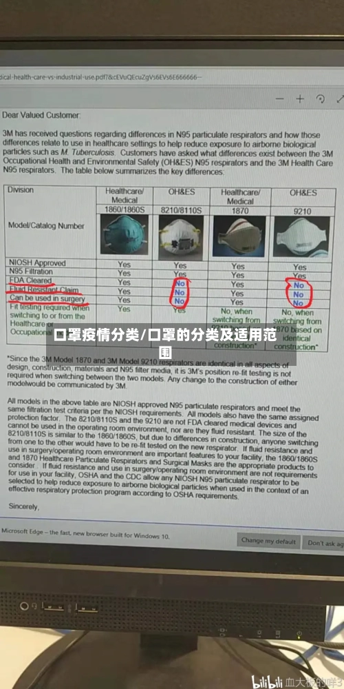 口罩疫情分类/口罩的分类及适用范围-第3张图片