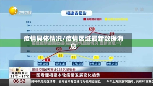 疫情具体情况/疫情区域最新数据消息