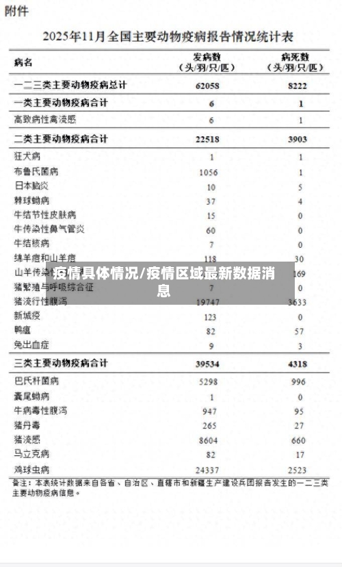 疫情具体情况/疫情区域最新数据消息-第3张图片