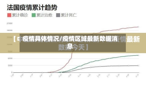 疫情具体情况/疫情区域最新数据消息-第2张图片