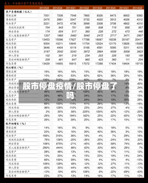 股市停盘疫情/股市停盘了吗
