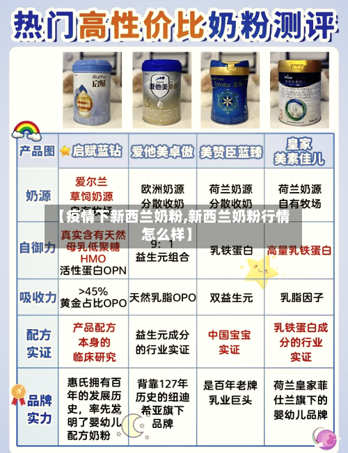 【疫情下新西兰奶粉,新西兰奶粉行情怎么样】