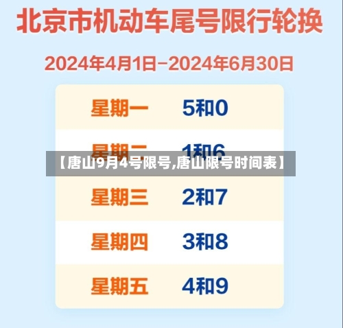 【唐山9月4号限号,唐山限号时间表】