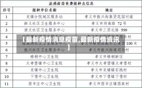 【最新疫情消息疫苗,最新疫情资讯】-第2张图片