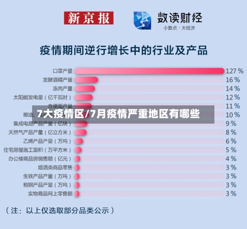 7大疫情区/7月疫情严重地区有哪些-第3张图片