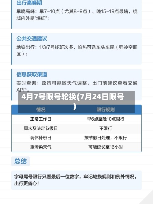 4月7号限号轮换(7月24日限号)