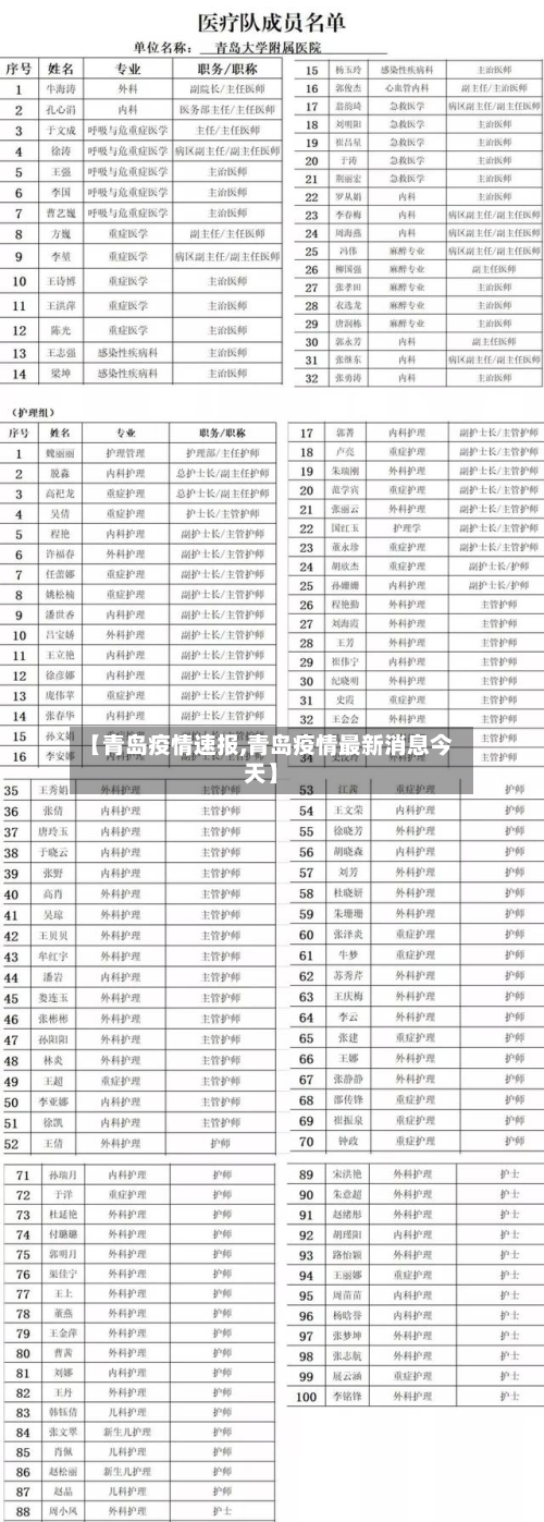 【青岛疫情速报,青岛疫情最新消息今天】-第2张图片