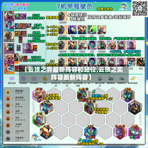 【云顶之弈最新阵容和站位,云顶之奕阵容最新阵容】-第2张图片